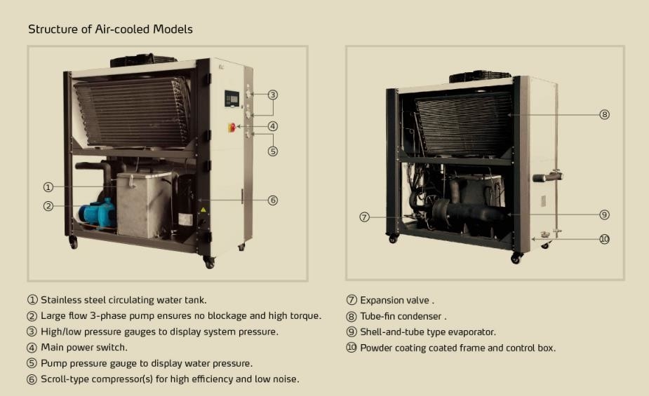 CFC Free Steel Air Cooled Water Chiller ,  Water Chilled Air Conditioning System