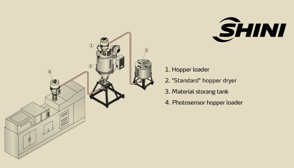 SAL Self Contained Hopper Loaders Dry Loading Plastic Auxiliary Machine
