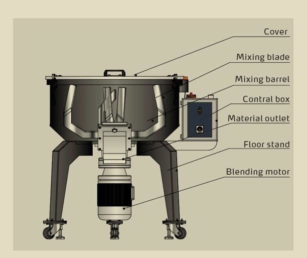 25kg 1.1kw Vertical Plastic Mixer , 125kg/H Vertical Mixer Machine