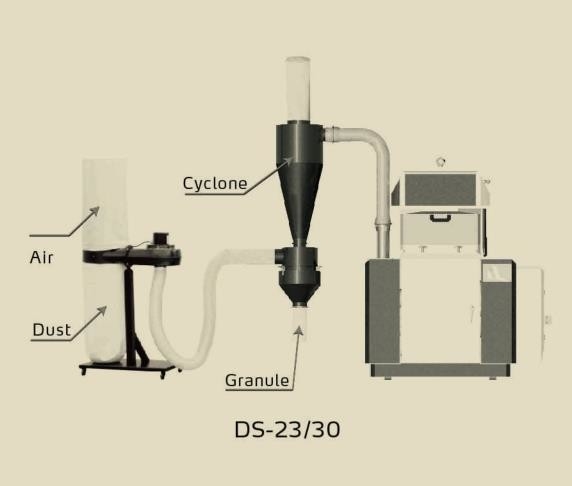 Sound Proof Central Granulators Steel Crushing Plastic Auxiliary Machine