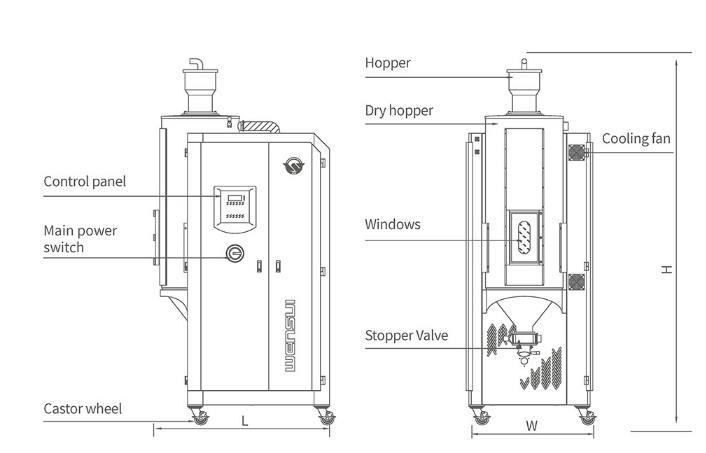 Drying Plastic Auxiliary Machine